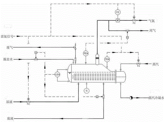 Device for rapidly responding to required ammonia amount changes in urea-hydrolysis ammonia preparation and implementation method of device