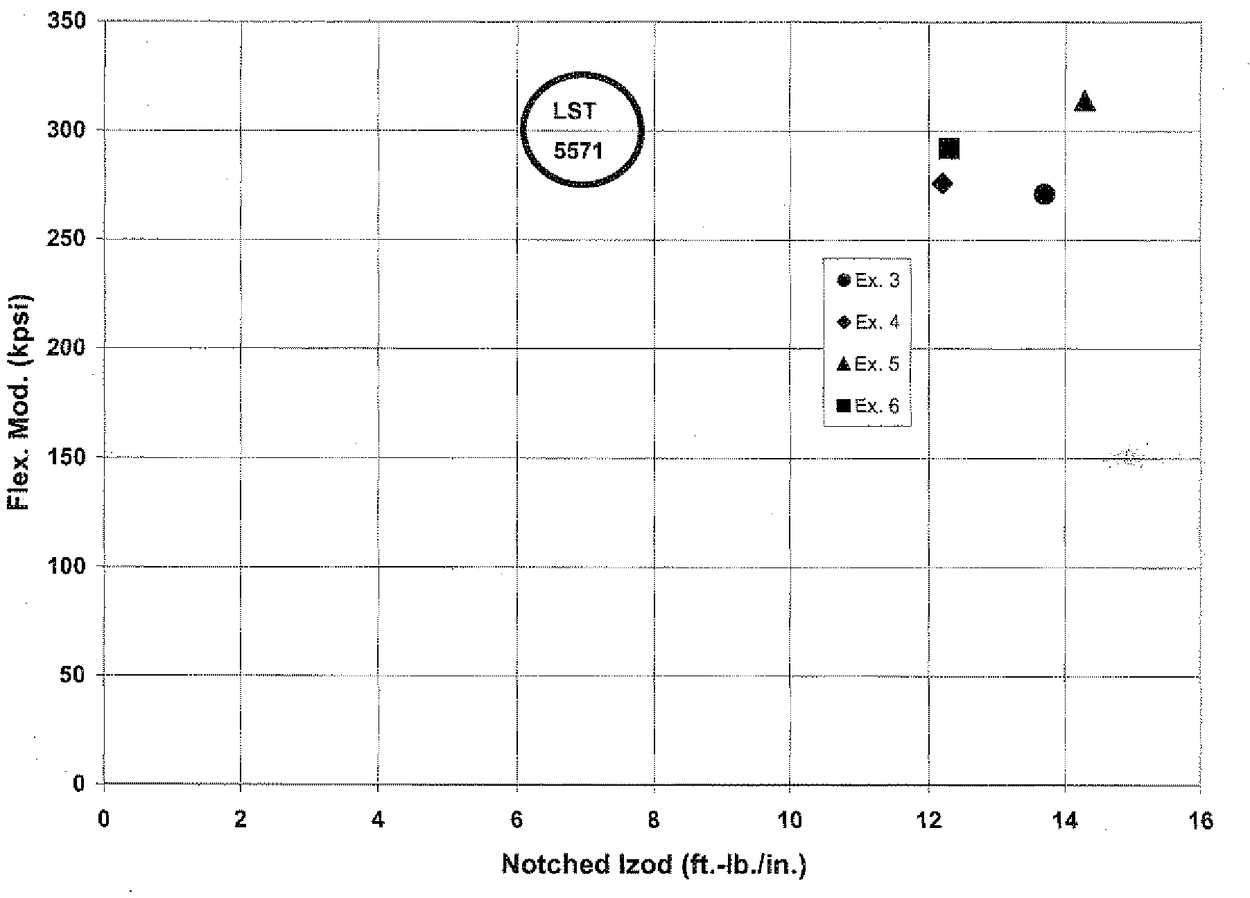 Nucleated polypropylene nanocomposites