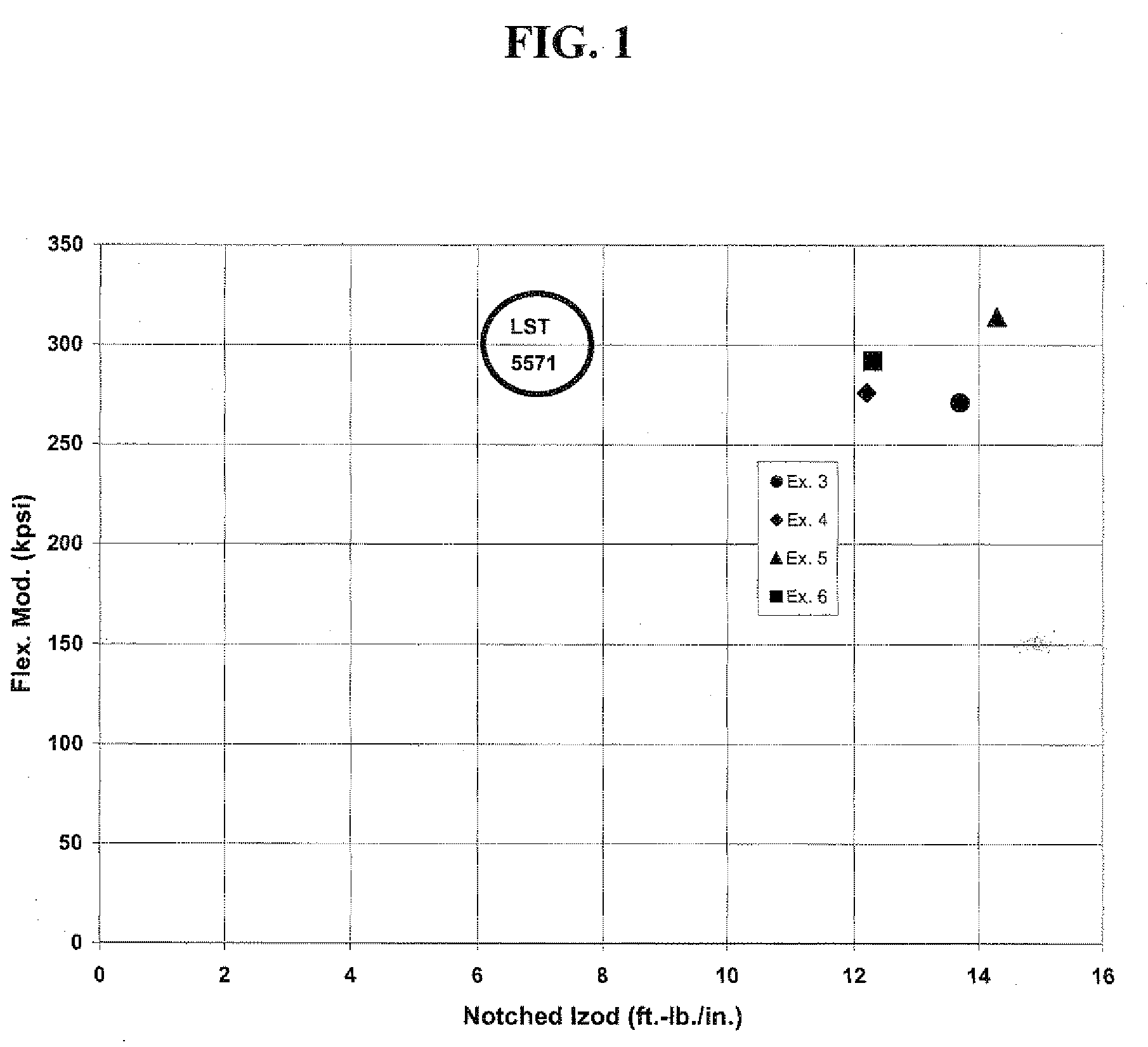 Nucleated polypropylene nanocomposites