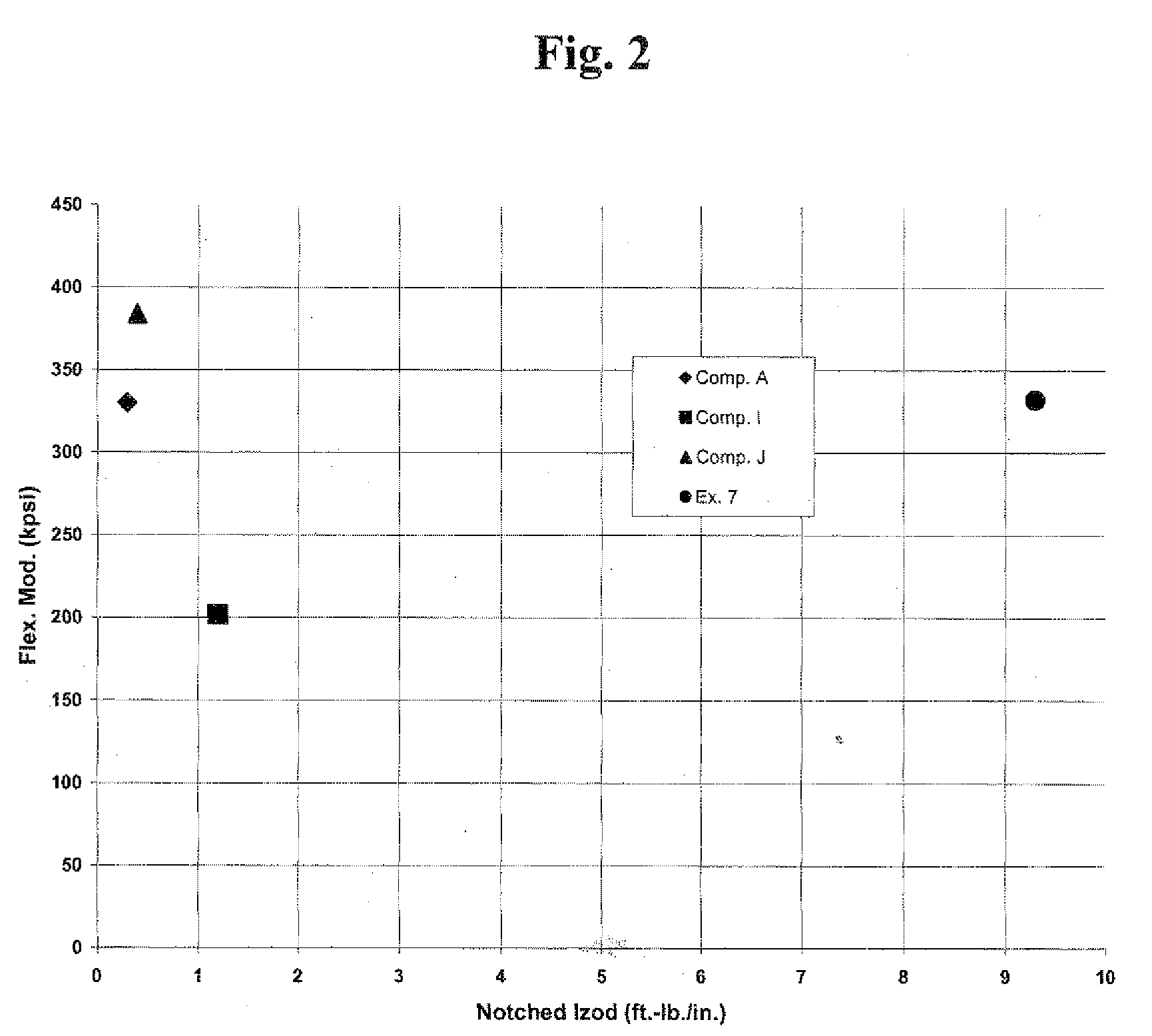 Nucleated polypropylene nanocomposites