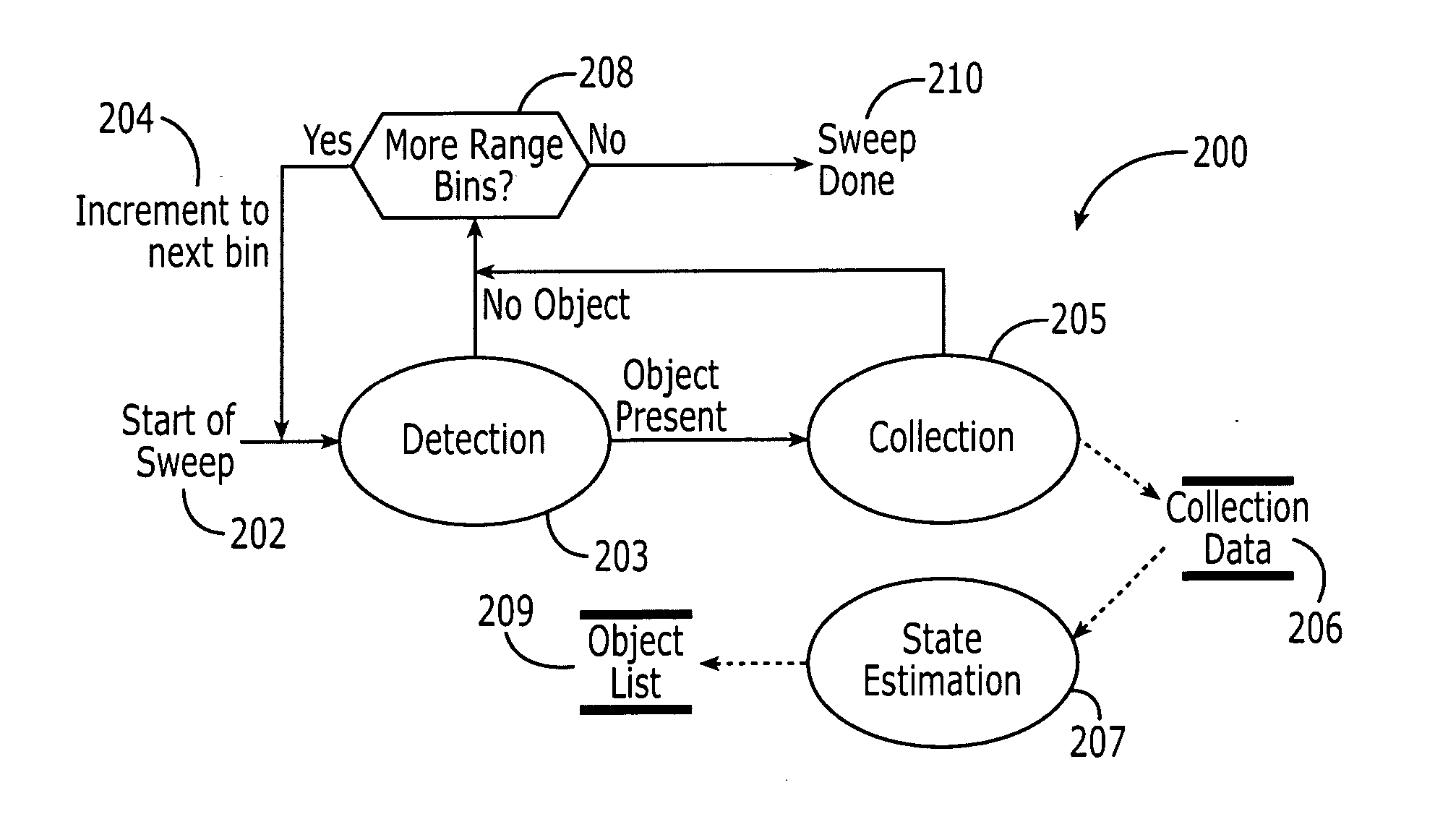 Vehicle sensor system and process