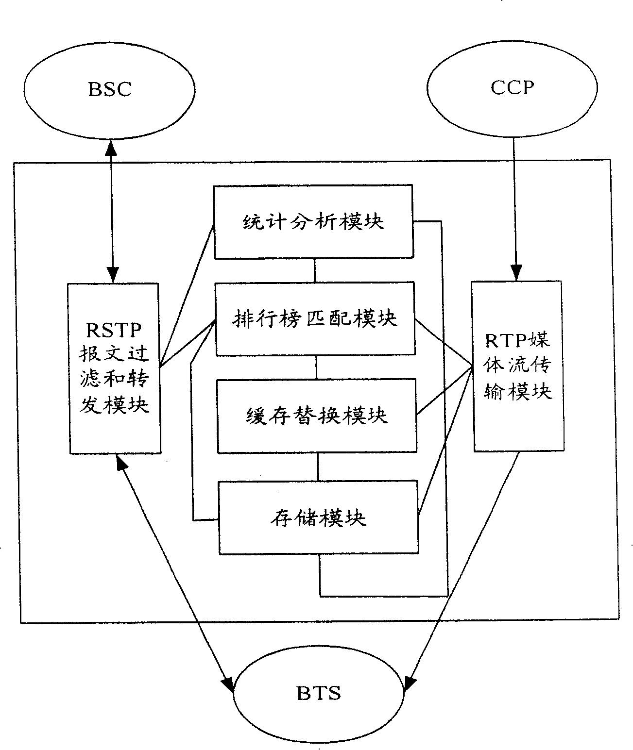 Mobile video order service system with optimized performance and realizing method