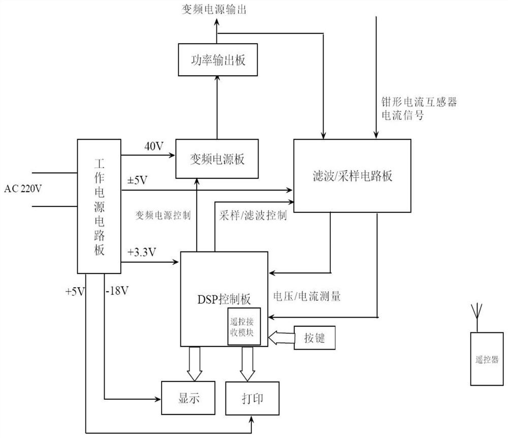 Novel power distribution network capacitance and current measurement method and system