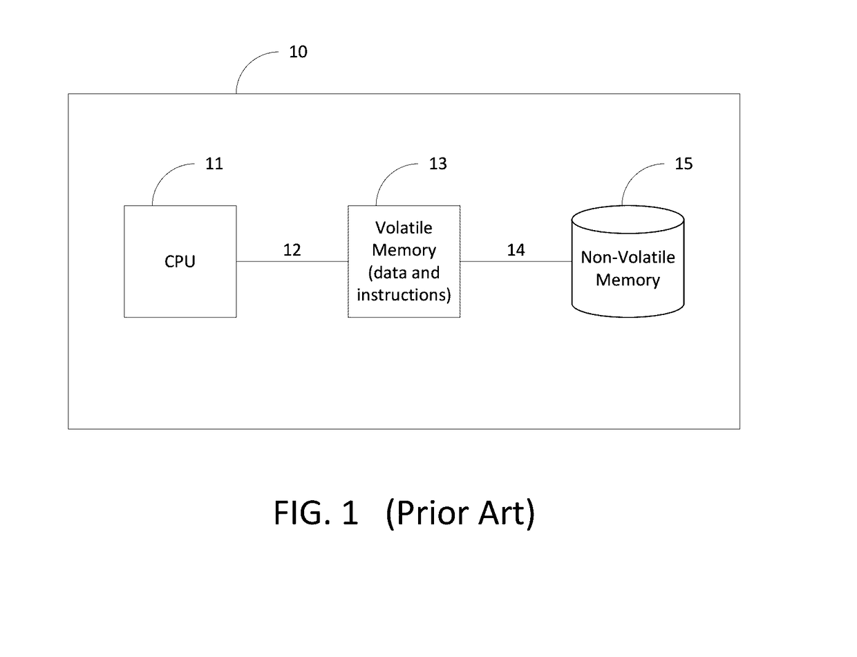 Context Switching for Computing Architecture Operating on Sequential Data