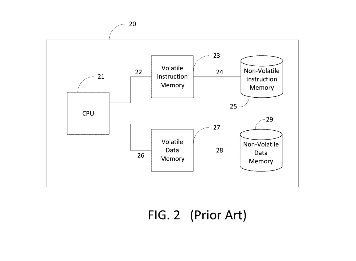 Context Switching for Computing Architecture Operating on Sequential Data