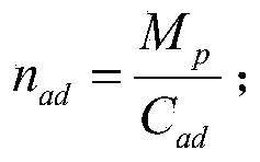 Advertisement pushing service processing method