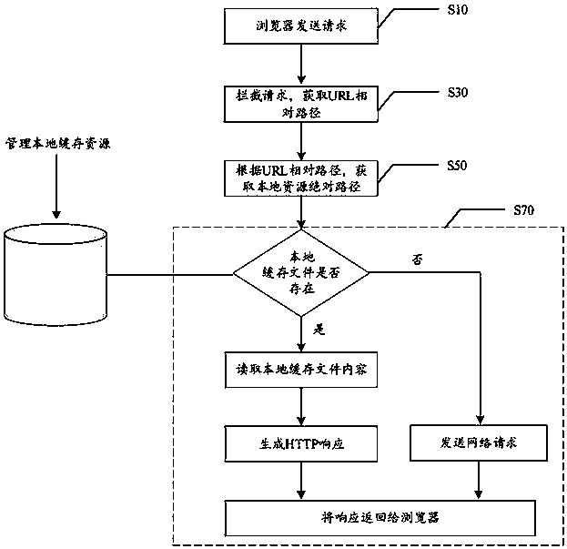 Webpage resource loading method and device, electronic equipment and storage medium