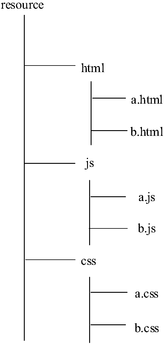 Webpage resource loading method and device, electronic equipment and storage medium