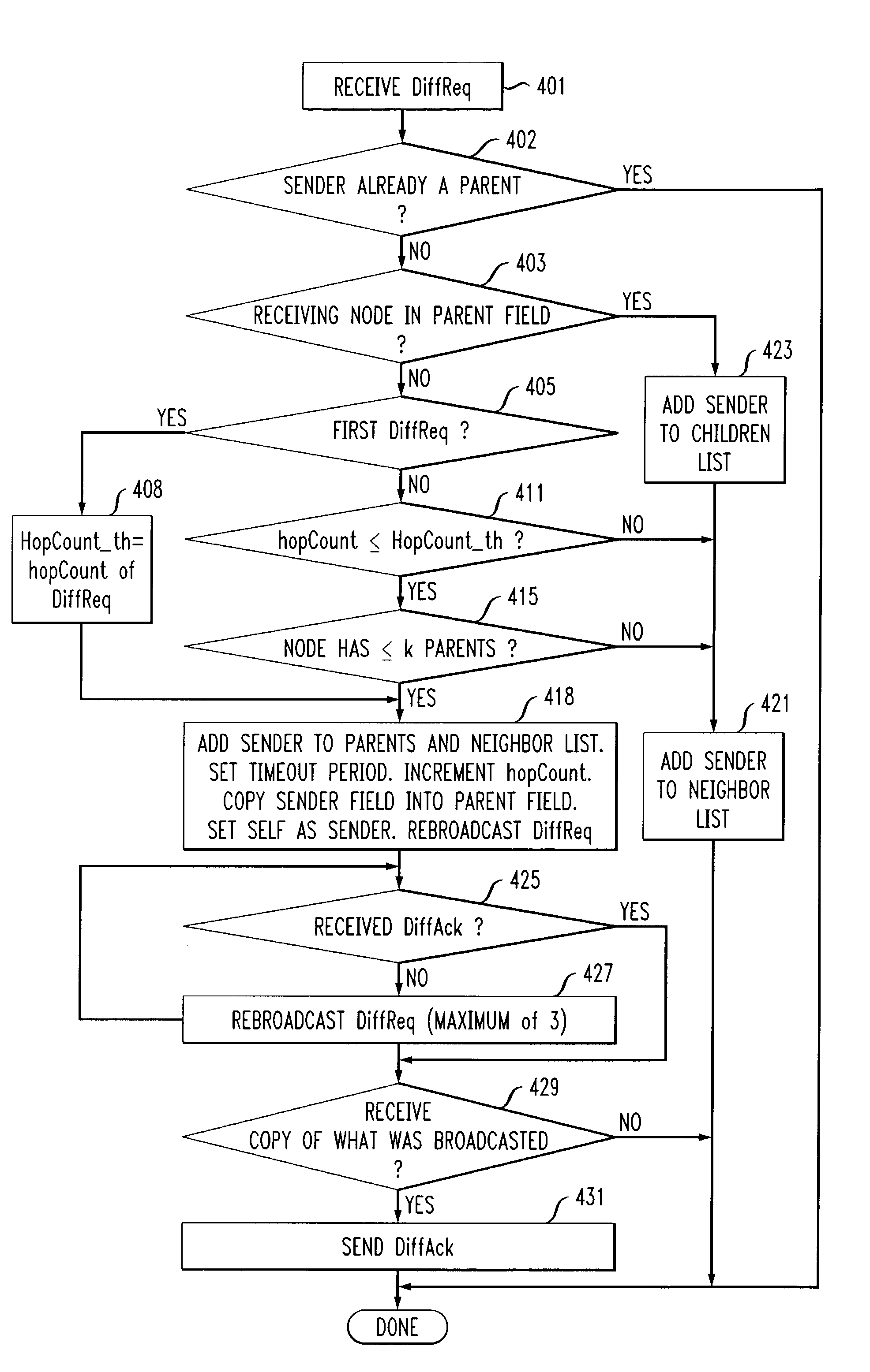 Adaptive topology discovery in communication networks