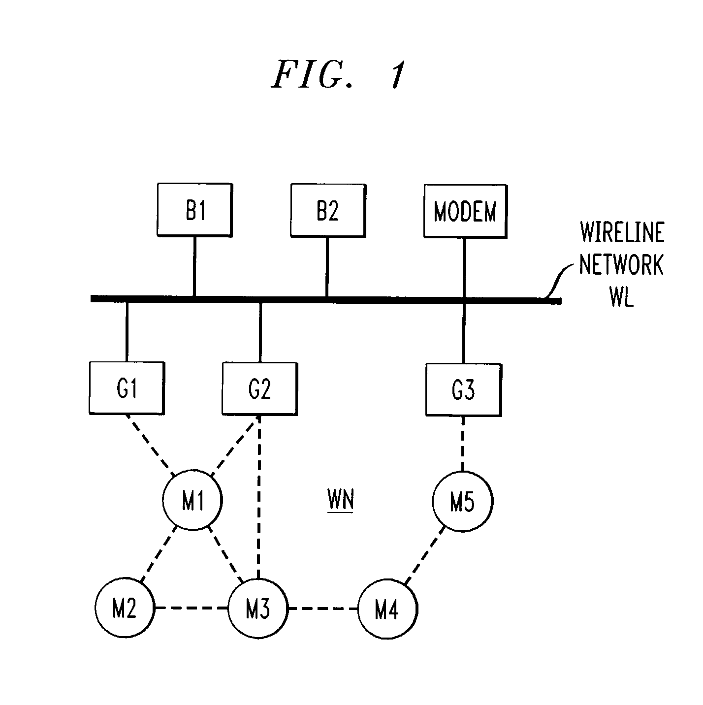 Adaptive topology discovery in communication networks