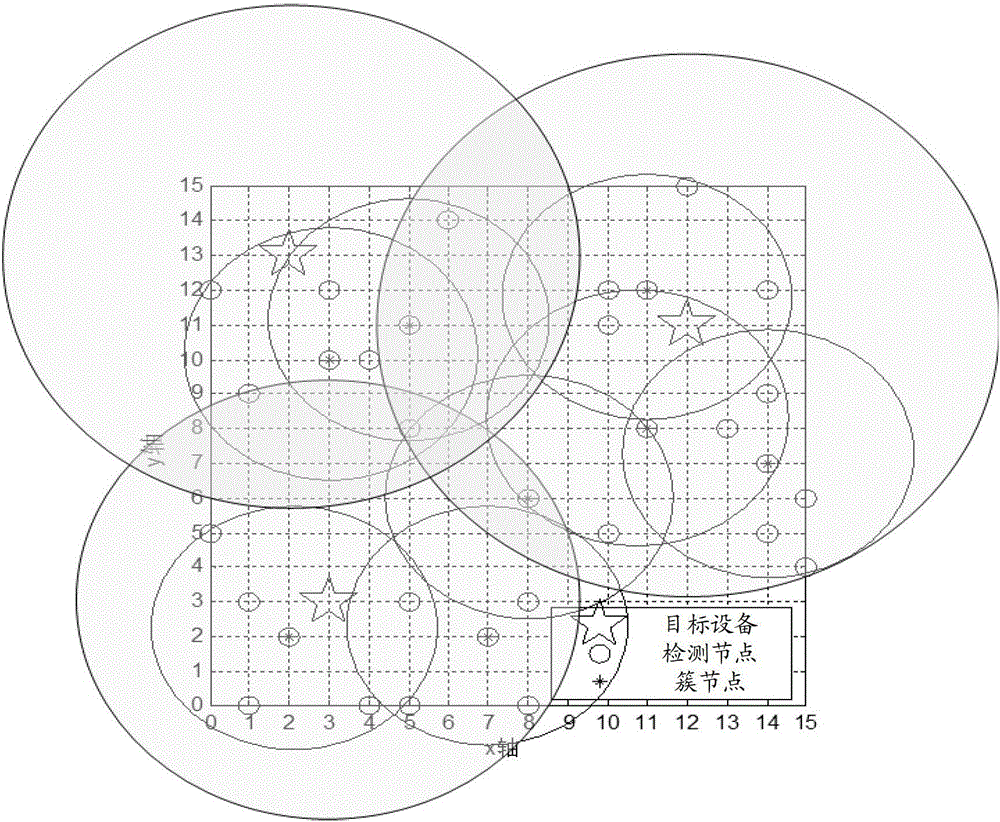 Method, device and system for target positioning