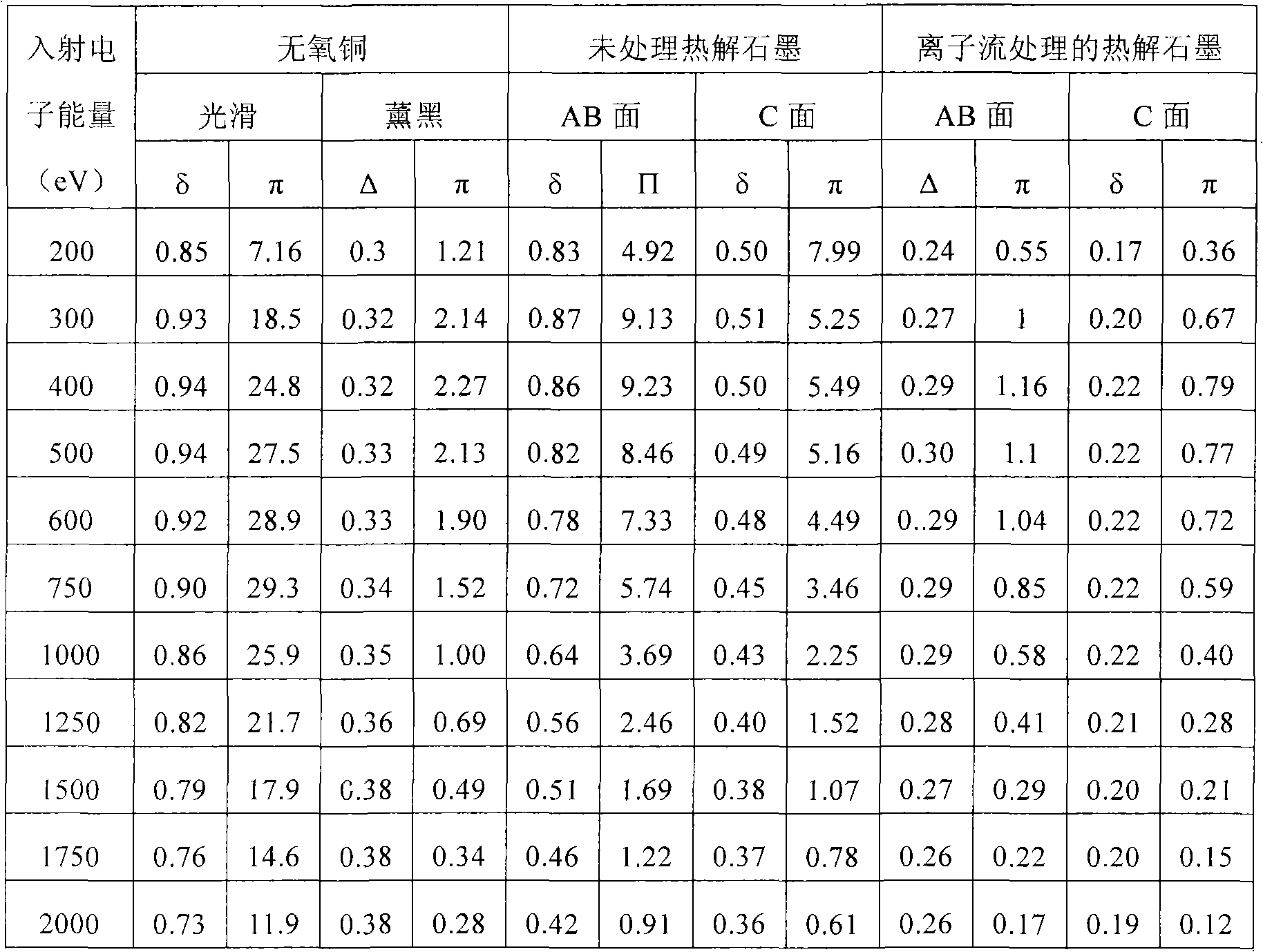 Multi-stage depressed collector with lining grid and manufacturing method and application thereof