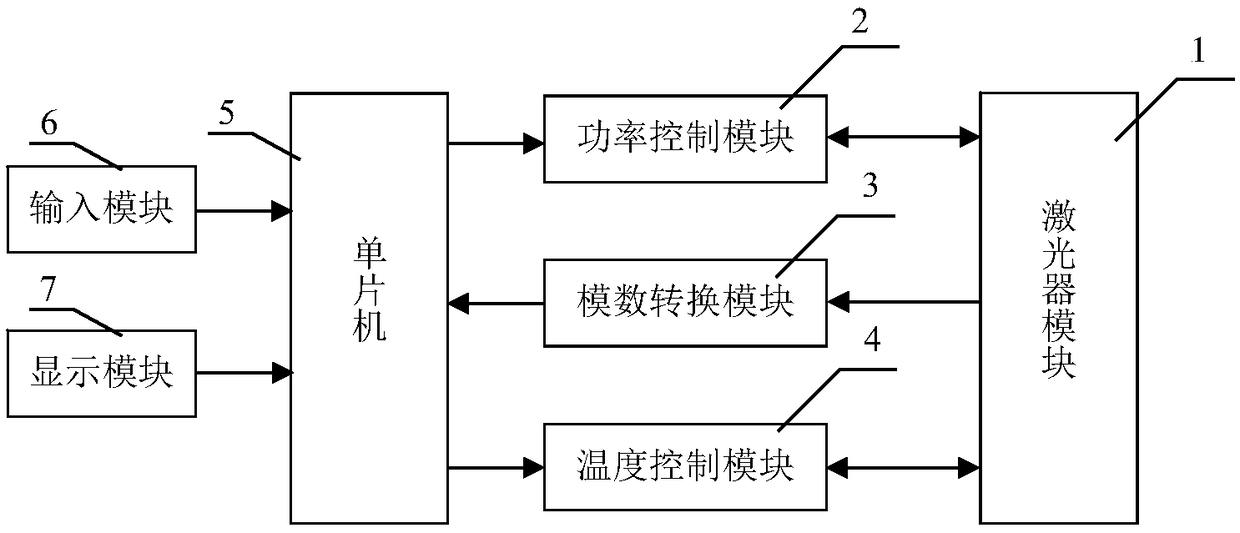 Digital high-efficiency laser pump source