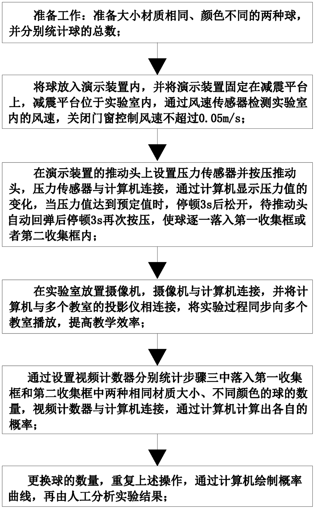 Teaching optimization method applying mathematical probability events