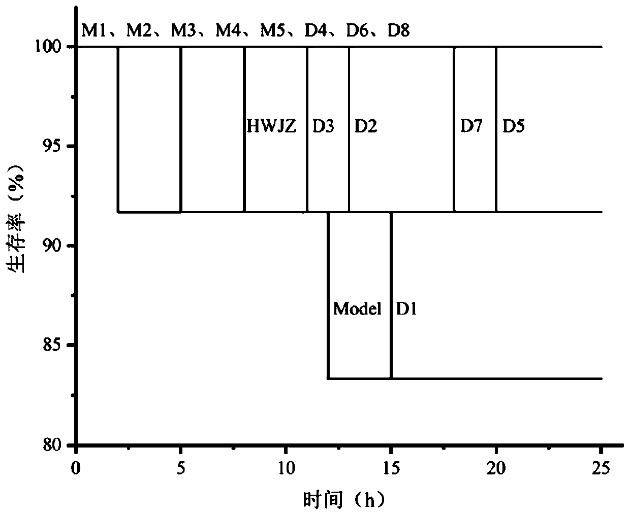 Composition with anti-alcohol and liver-protection effects, and preparation method of composition