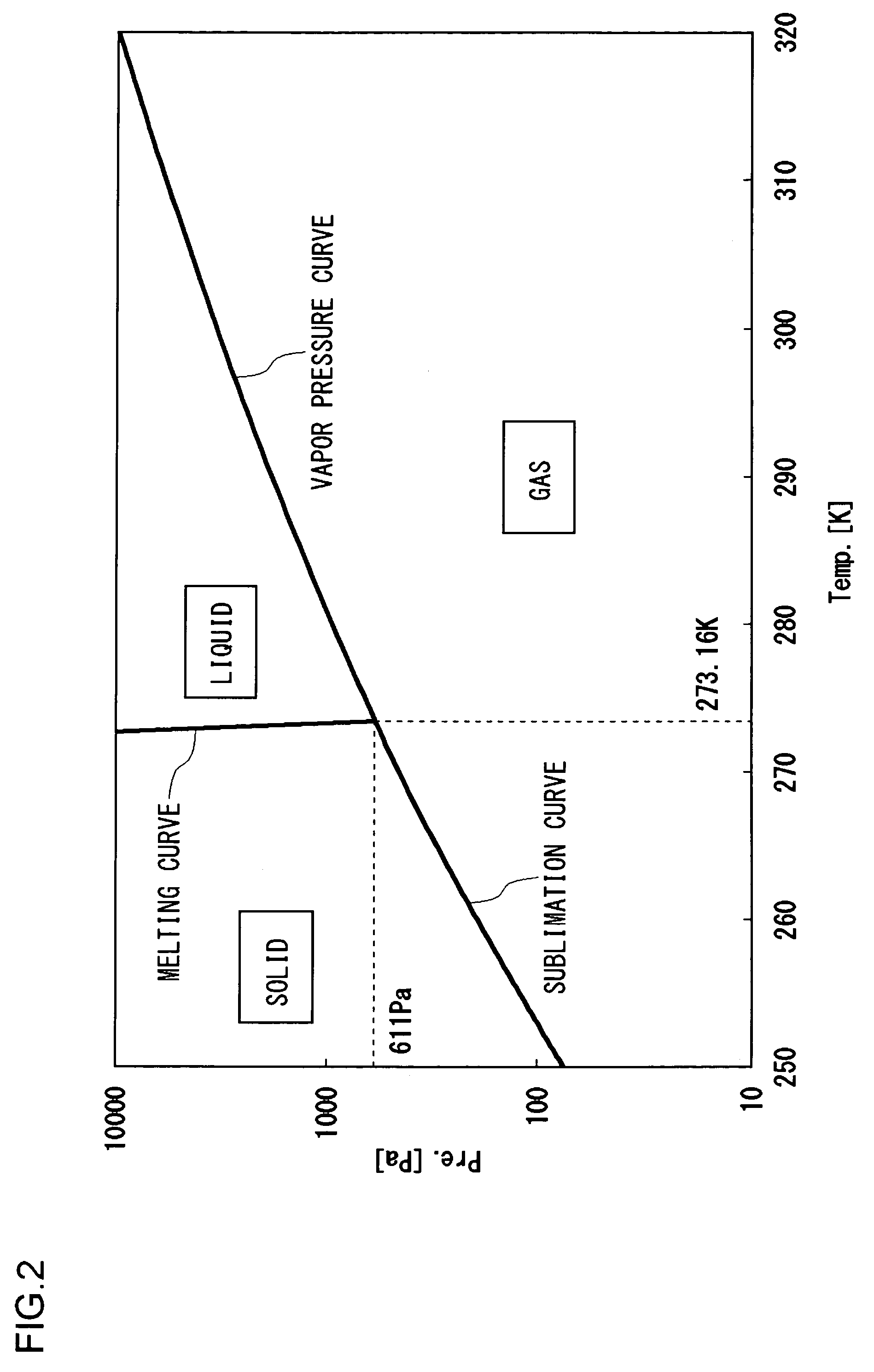 Cold trap and cold trap regeneration method