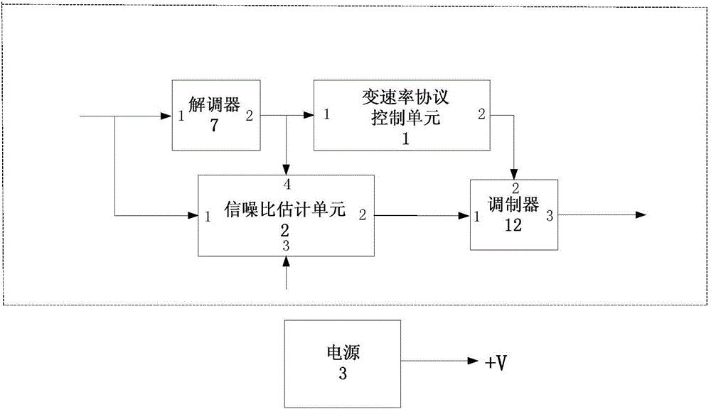 Self-adaptive variable rate device for burst asymmetric channels