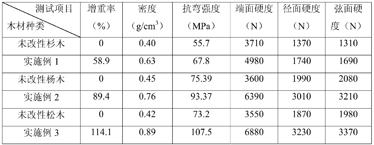 Method for modifying plantation wood with phenol and aldehyde impregnation