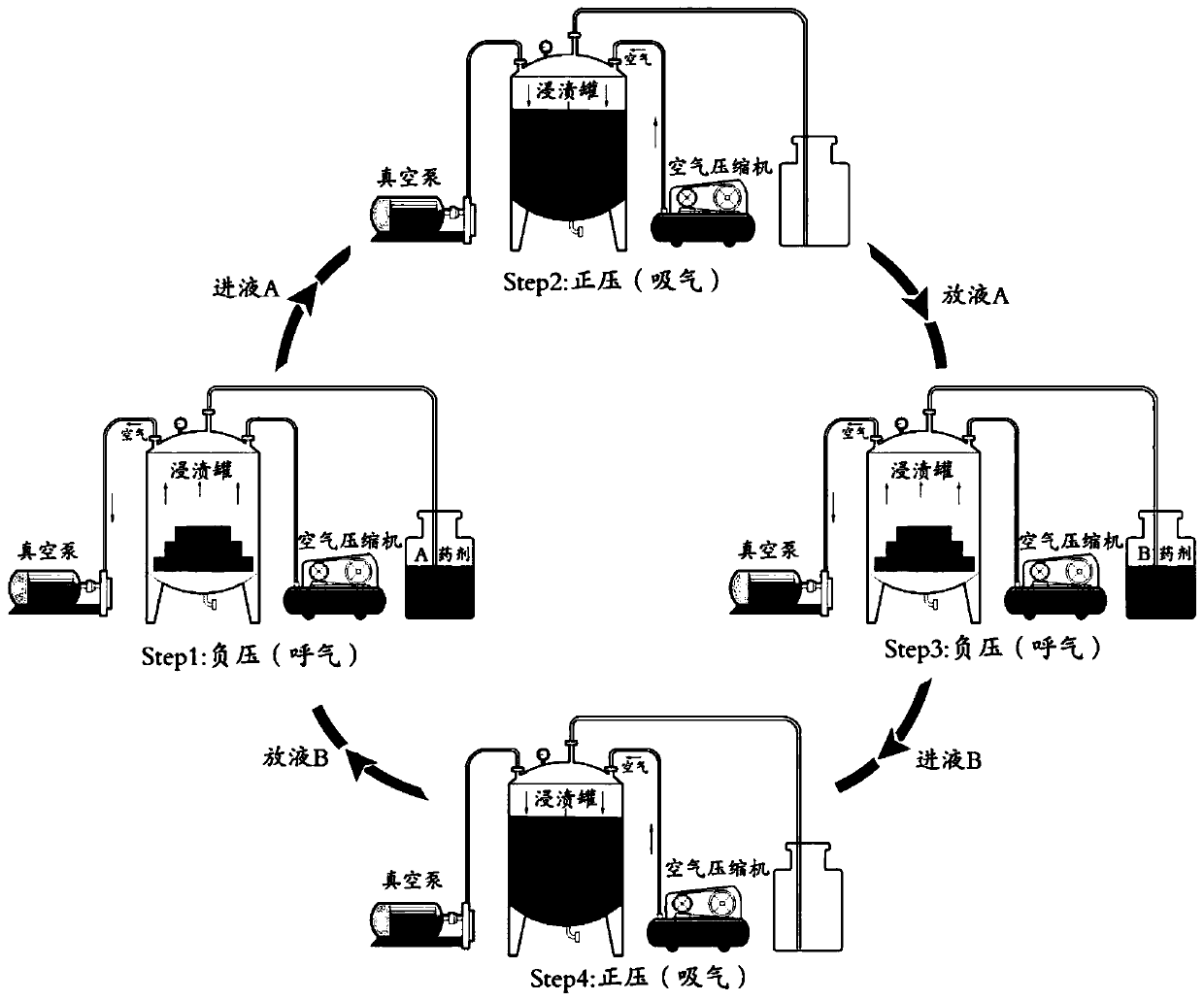 Method for modifying plantation wood with phenol and aldehyde impregnation