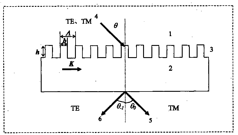 Wavelength irrelevant fused quartz transmission polarization beam-splitting grating