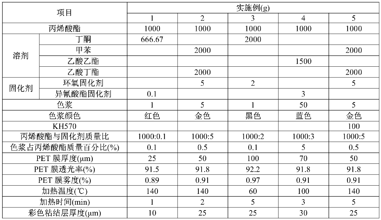 Color explosion-proof film and preparation method thereof