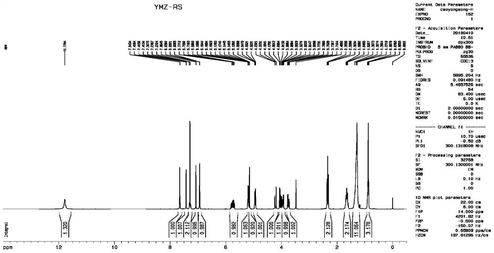 Fungicide imazalil ionic liquid, preparation method and application thereof