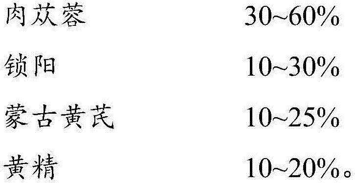 Plant body building composition and application thereof