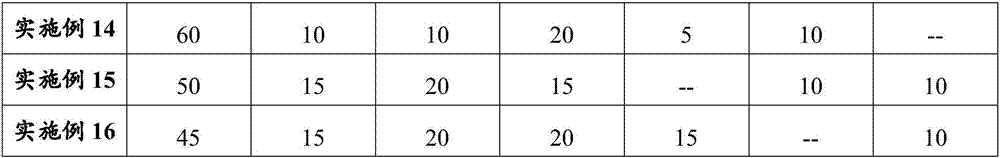 Plant body building composition and application thereof