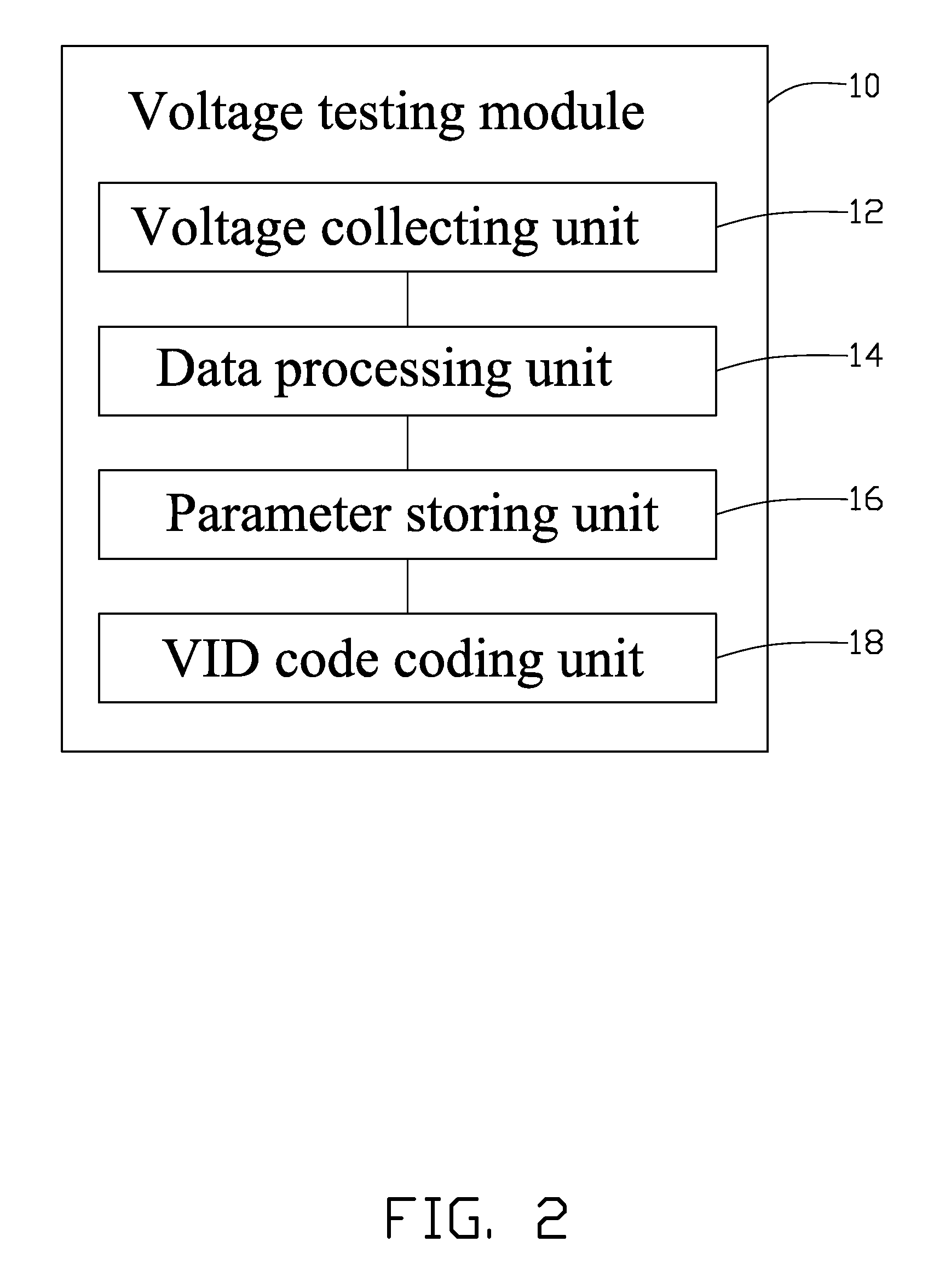 CPU voltage testing system and method thereof