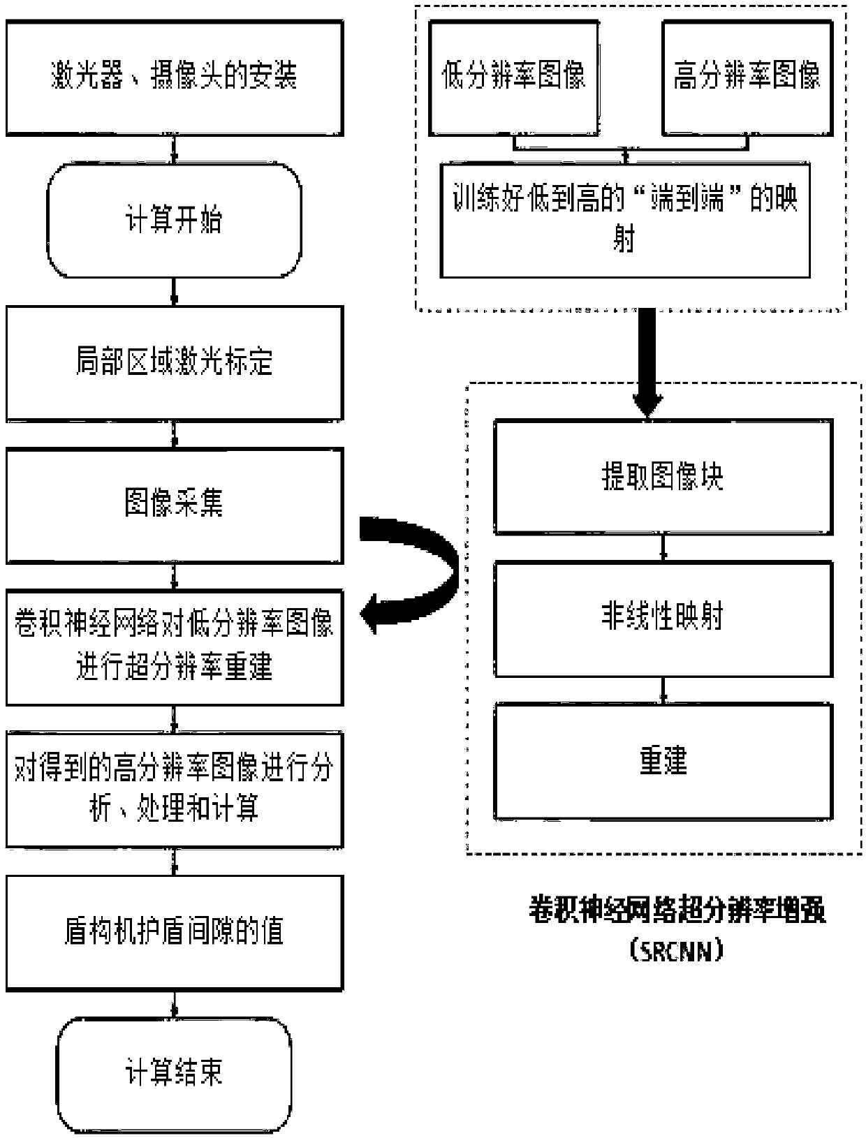 Shield Gap Estimation Method of Shield Machine Based on Convolutional Neural Network