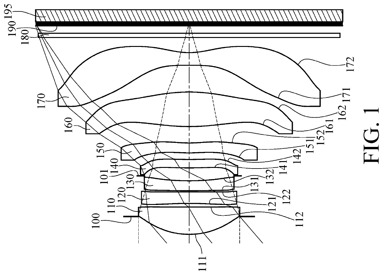 Imaging lens system, image capturing unit and electronic device