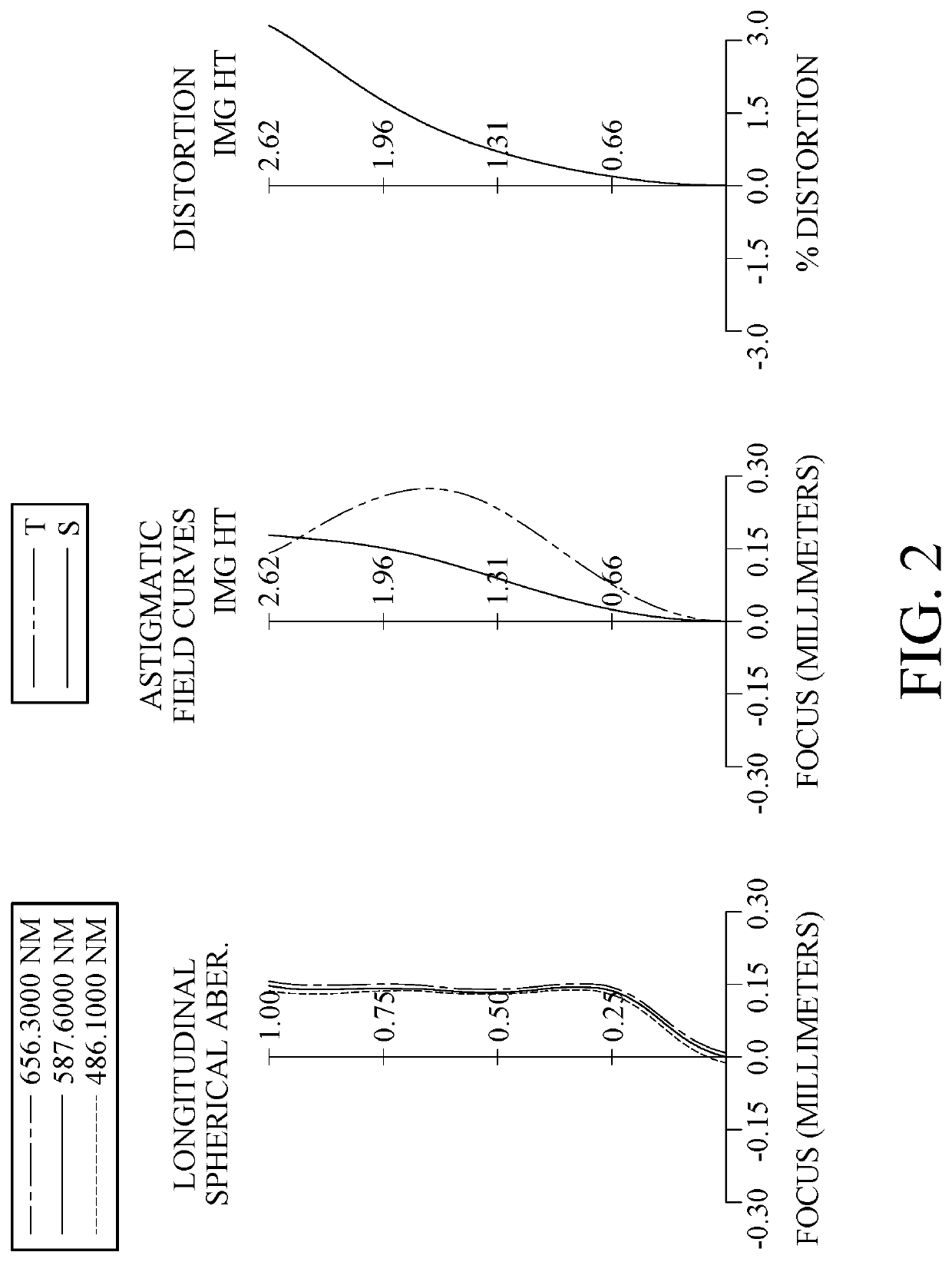 Imaging lens system, image capturing unit and electronic device