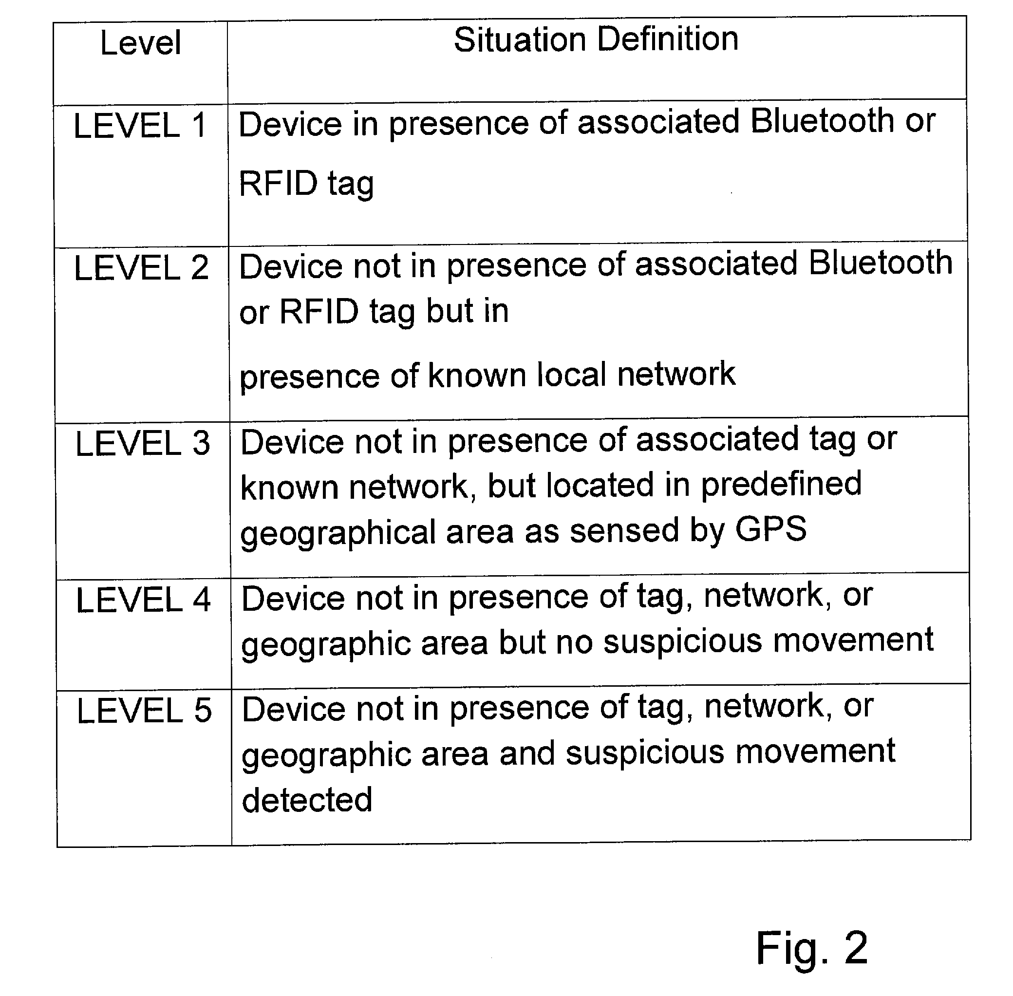 Situation aware security system and method for mobile devices