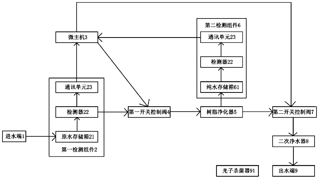 Water treatment system