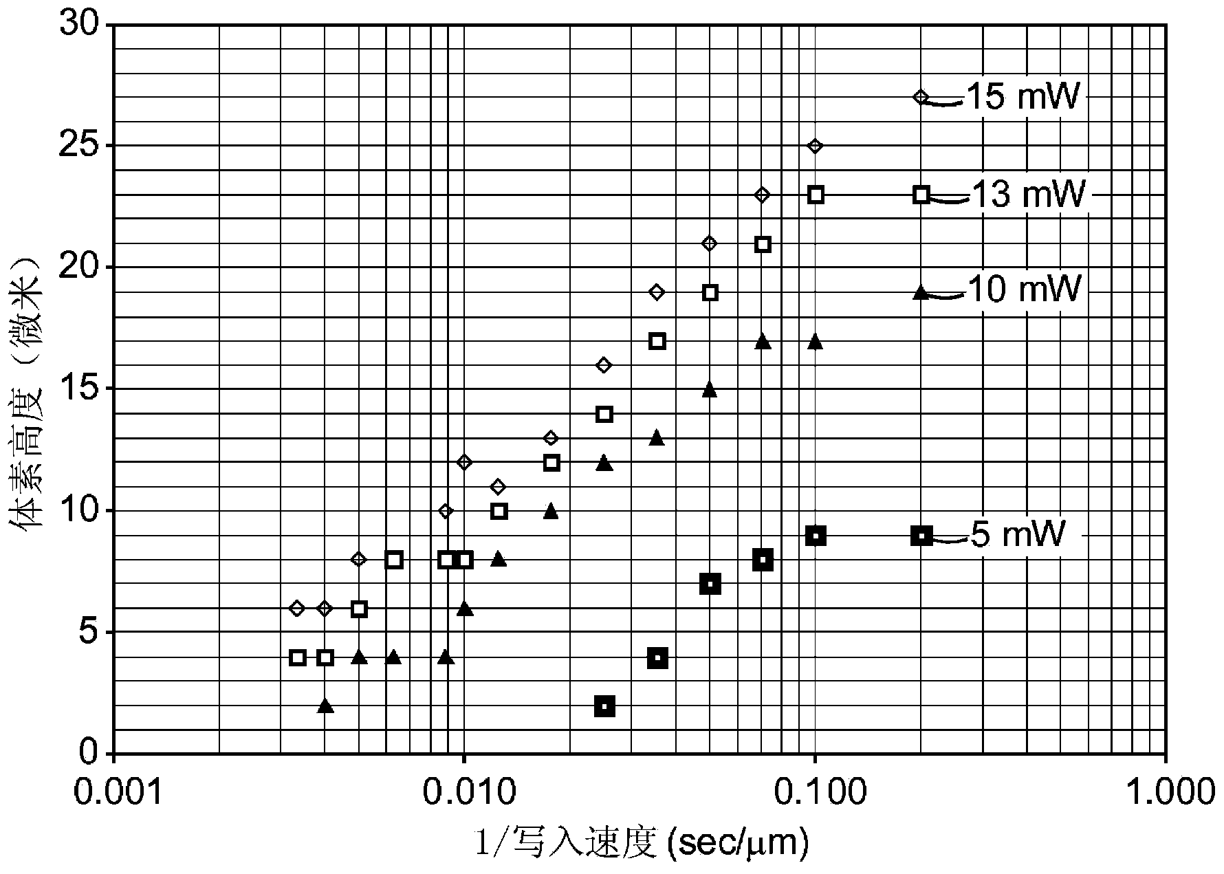 Enhanced multi-photon imaging resolution method