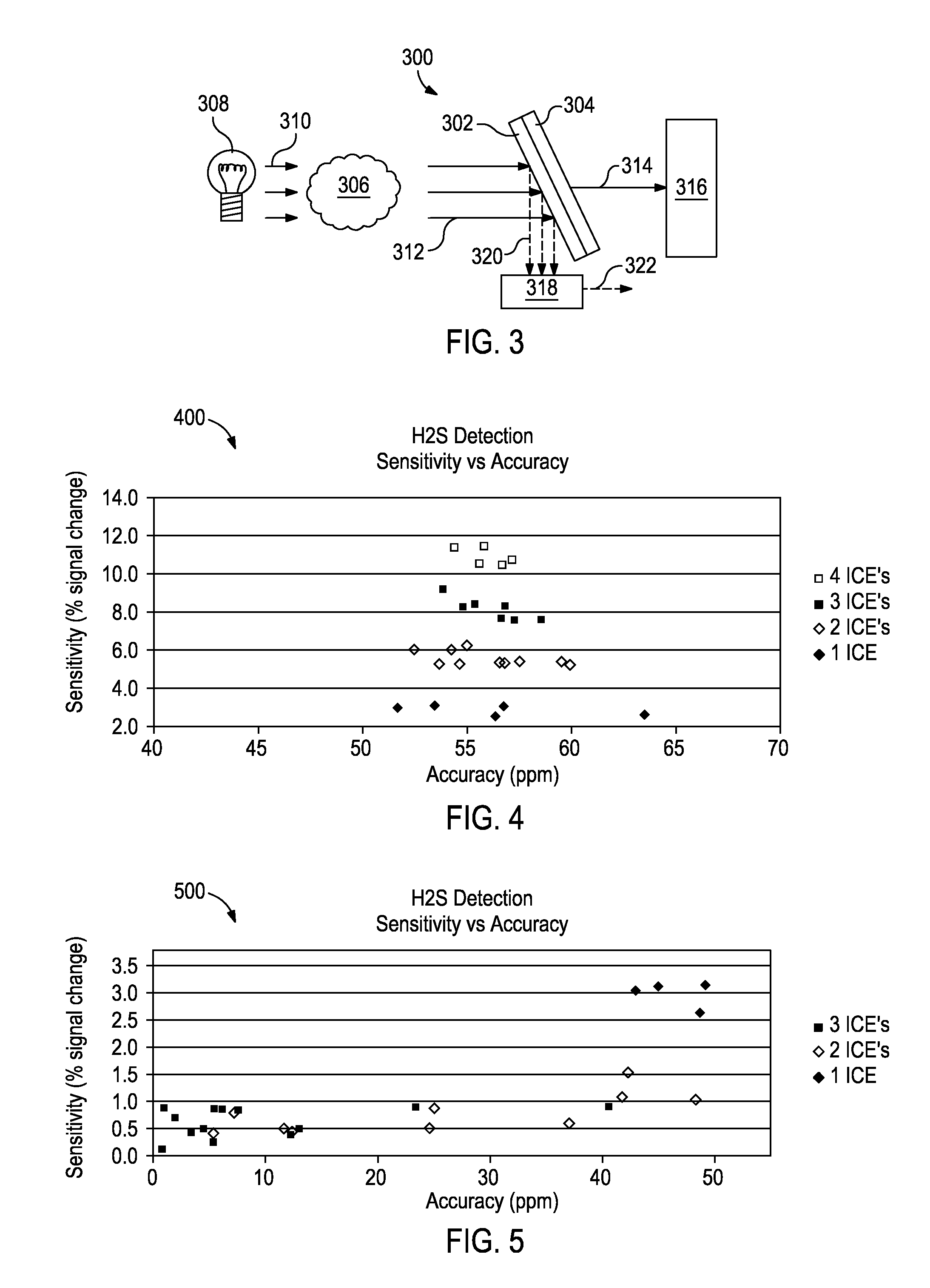 Methods and Devices for Optically Determining A Characteristic of a Substance