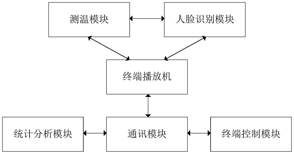 Terminal automatic temperature measurement system and temperature measurement method thereof