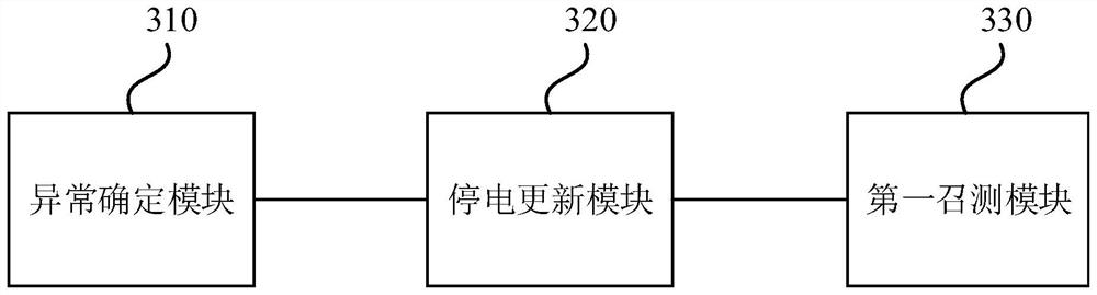 Abnormal data processing method and device, electronic equipment and storage medium