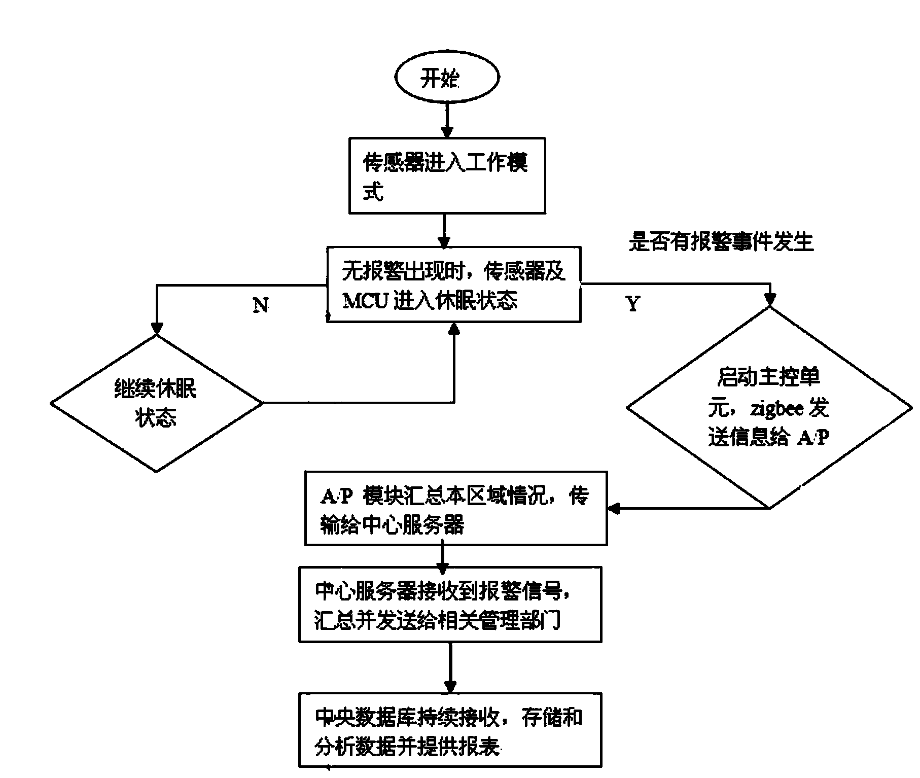 Monitoring alarm system for city well covers and rails and monitoring method thereof