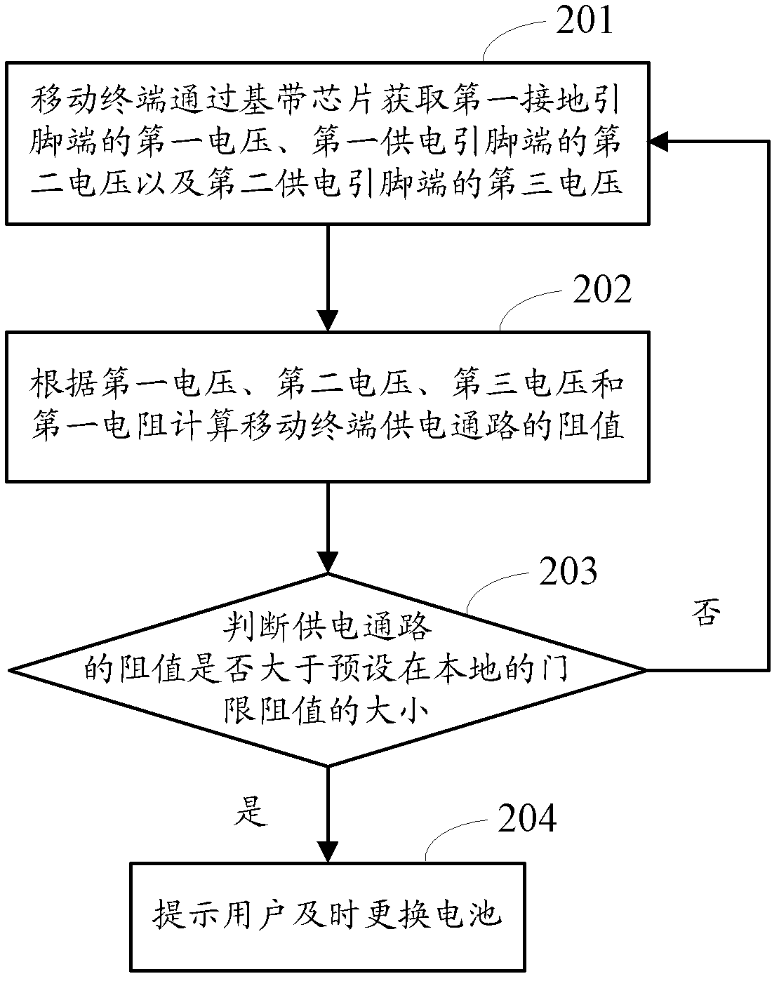 Mobile terminal equipment