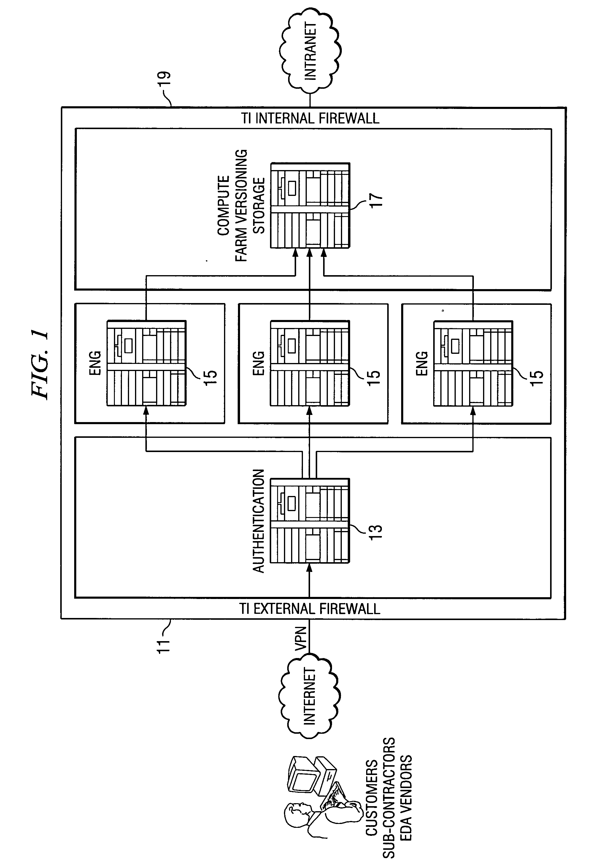 Method and system for access to development environment of another in a secure zone