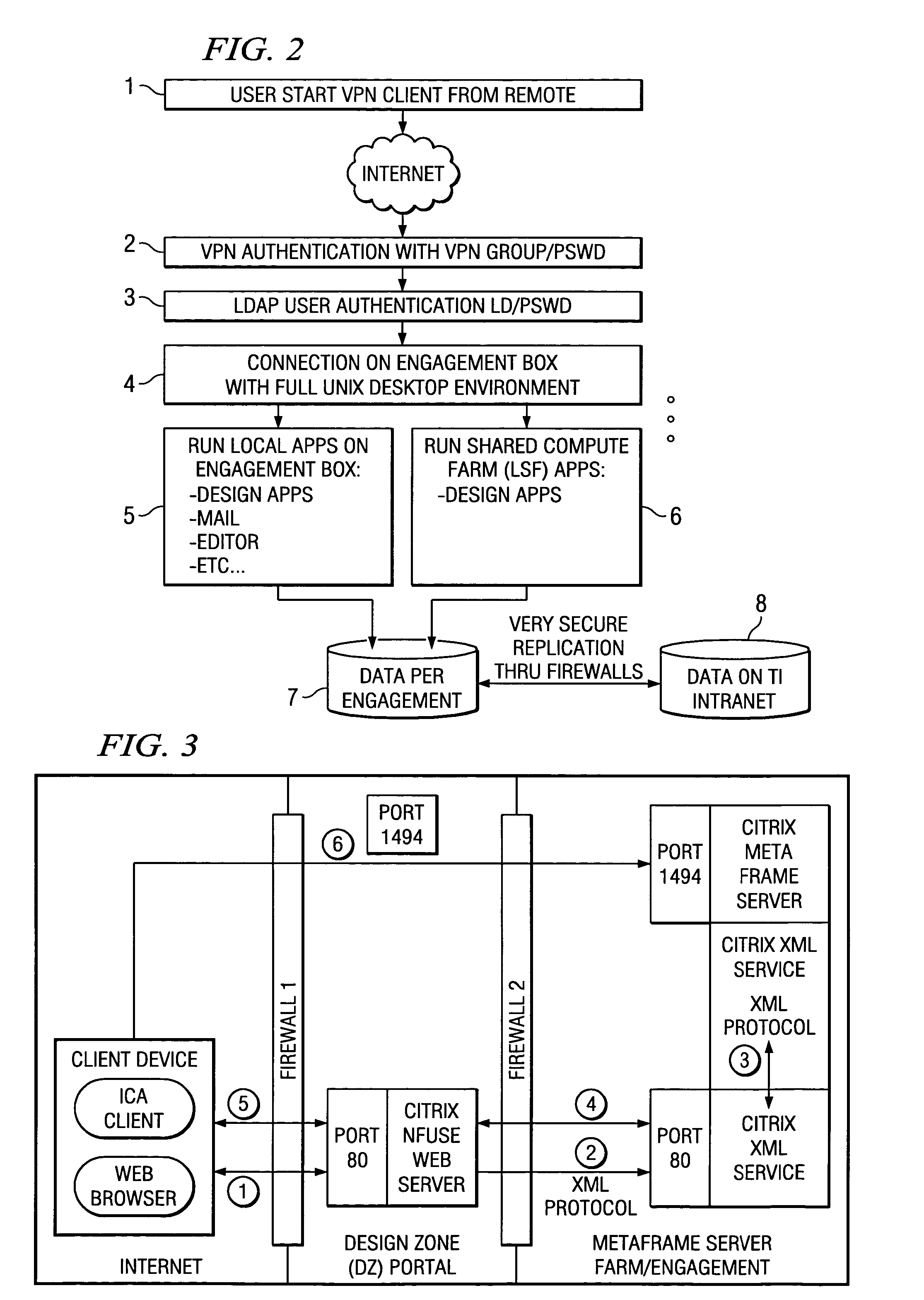 Method and system for access to development environment of another in a secure zone