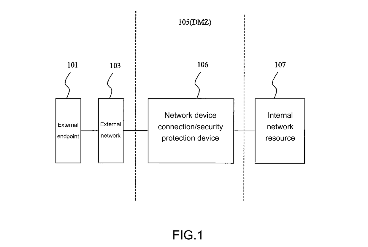 Network traffic analysis to enhance rule-based network security