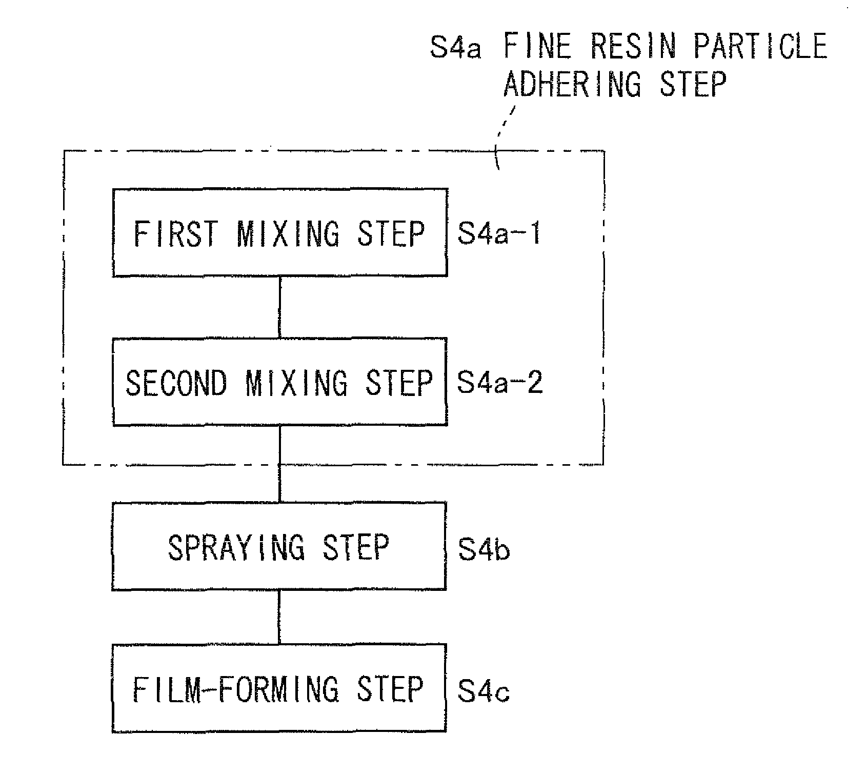 Capsule toner and method of manufacturing capsule toner