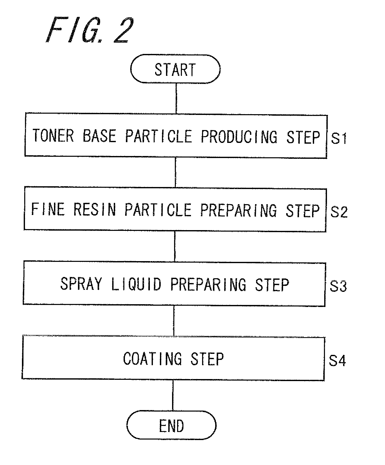 Capsule toner and method of manufacturing capsule toner