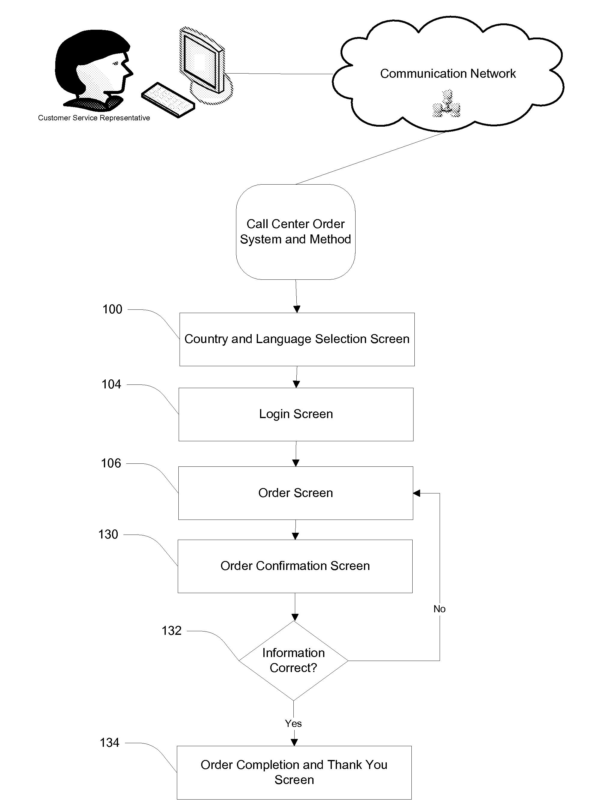 Web-Based Product Ordering Method