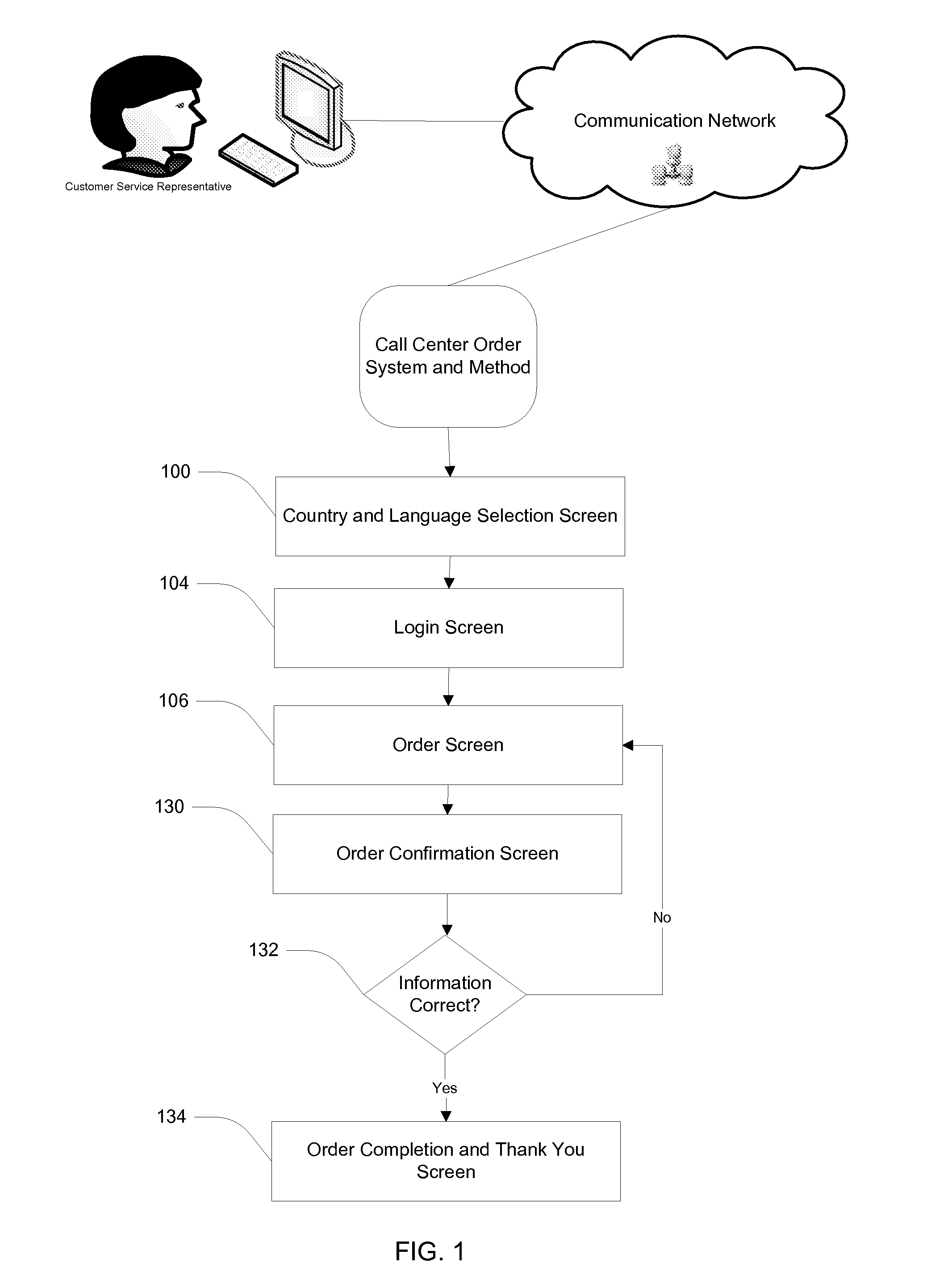 Web-Based Product Ordering Method