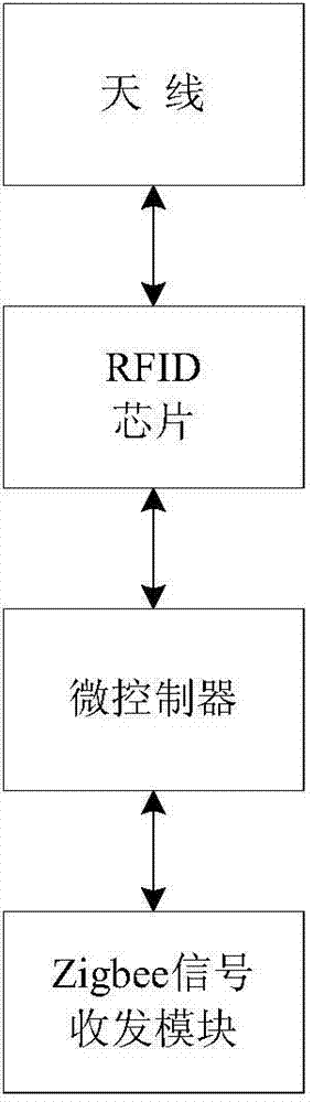 Real-time following and positioning system of indoor camera based on Zigbee network