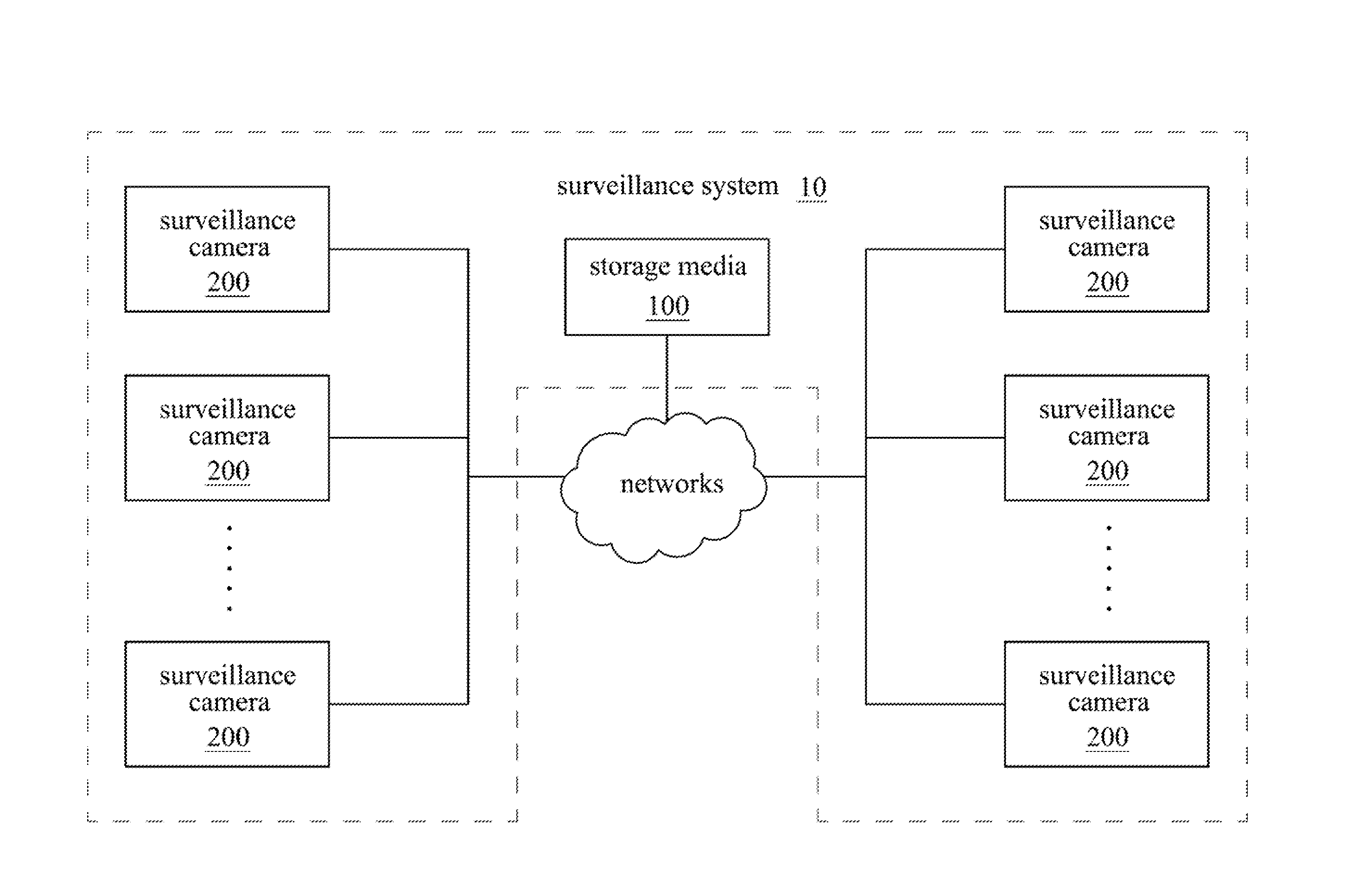 Surveillance system, surveillance camera and method for security surveillance