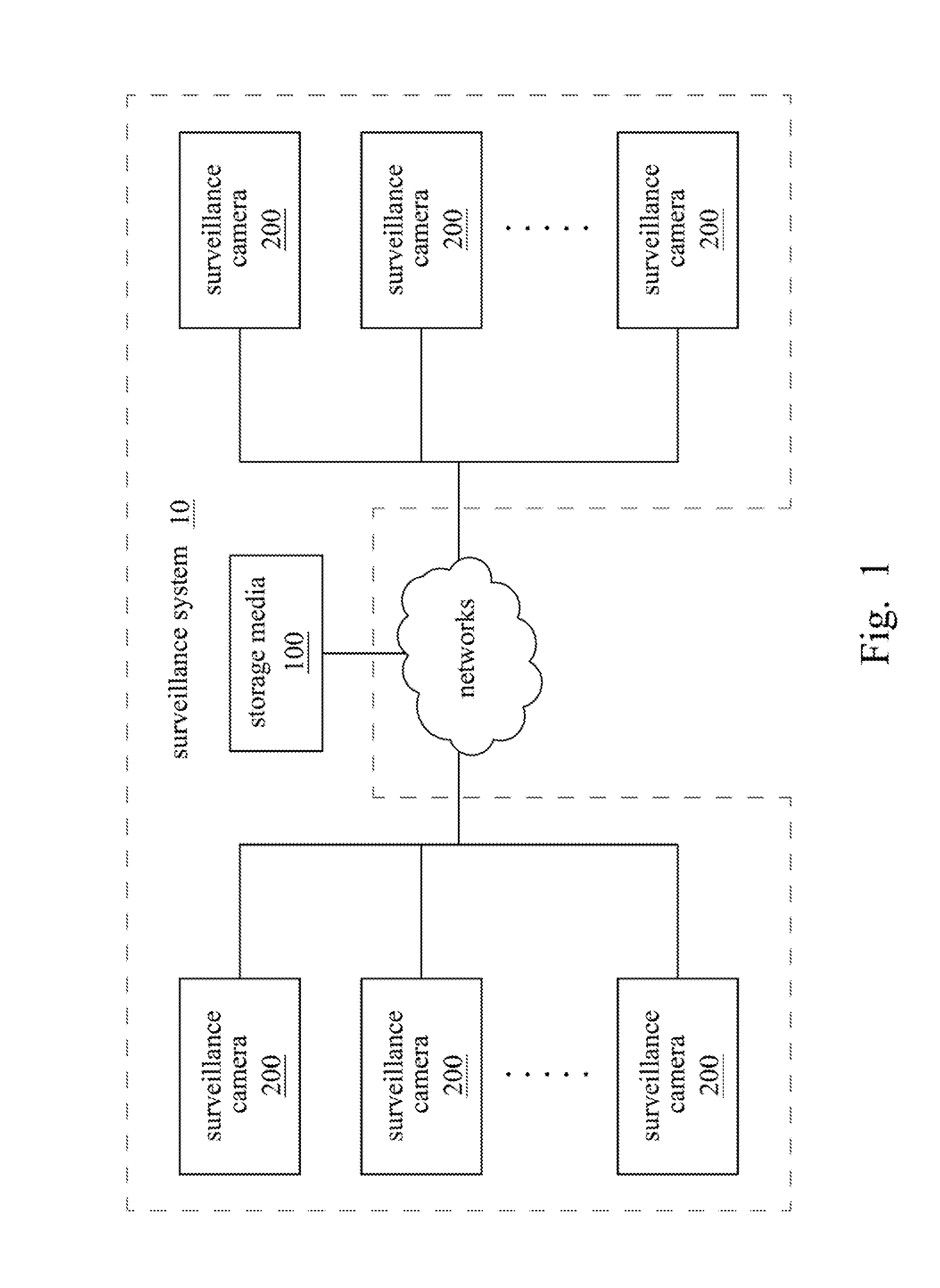 Surveillance system, surveillance camera and method for security surveillance